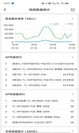 TP-LINK商云 7.2.6 安卓版 4