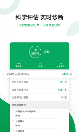 主治医师准题库 5.40  3