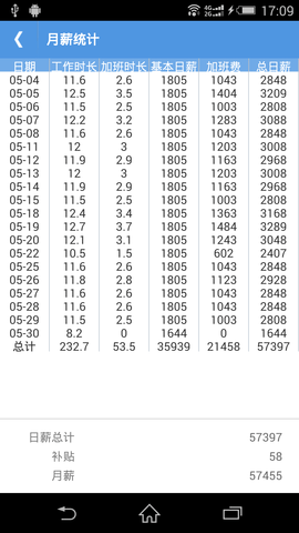 考勤助手 2.5.2  2