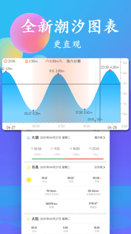 潮汐表 5.2.4 官方版 2