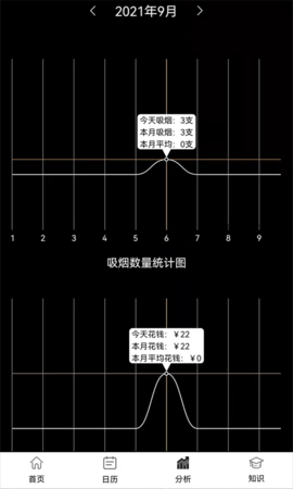 抽烟记录 3.2  2