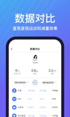 乐轻 V1.5.0.0  3