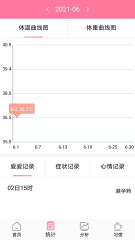 安全期排卵期计算 1.3.2  1