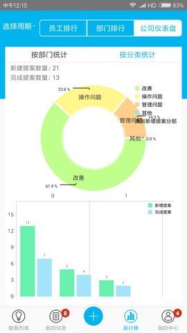 精益云 3.12.20  3