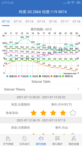 钓鱼天气 4.6  2