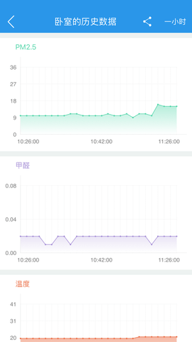 环境猫 2.0.4 官方版 4