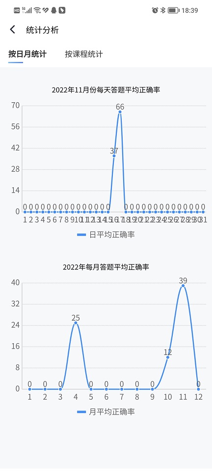 南琼考试学习2023 3.7.9  3