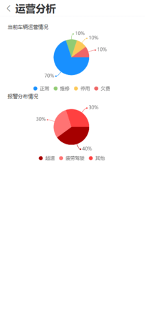 车启联 2.8.83  2