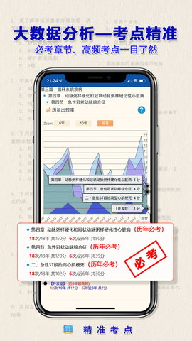 执业医师真题 2.6.1 最新版 1