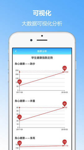 成长记录 4.09  4