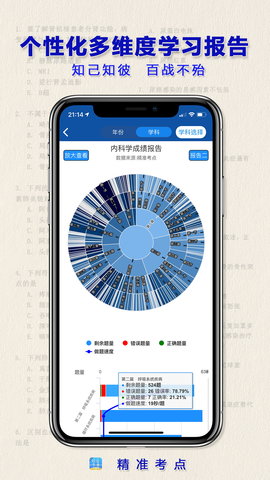 执业药师 2.6.1 最新版 4