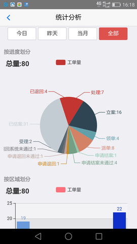 创城管理 4.2.8 最新版 4