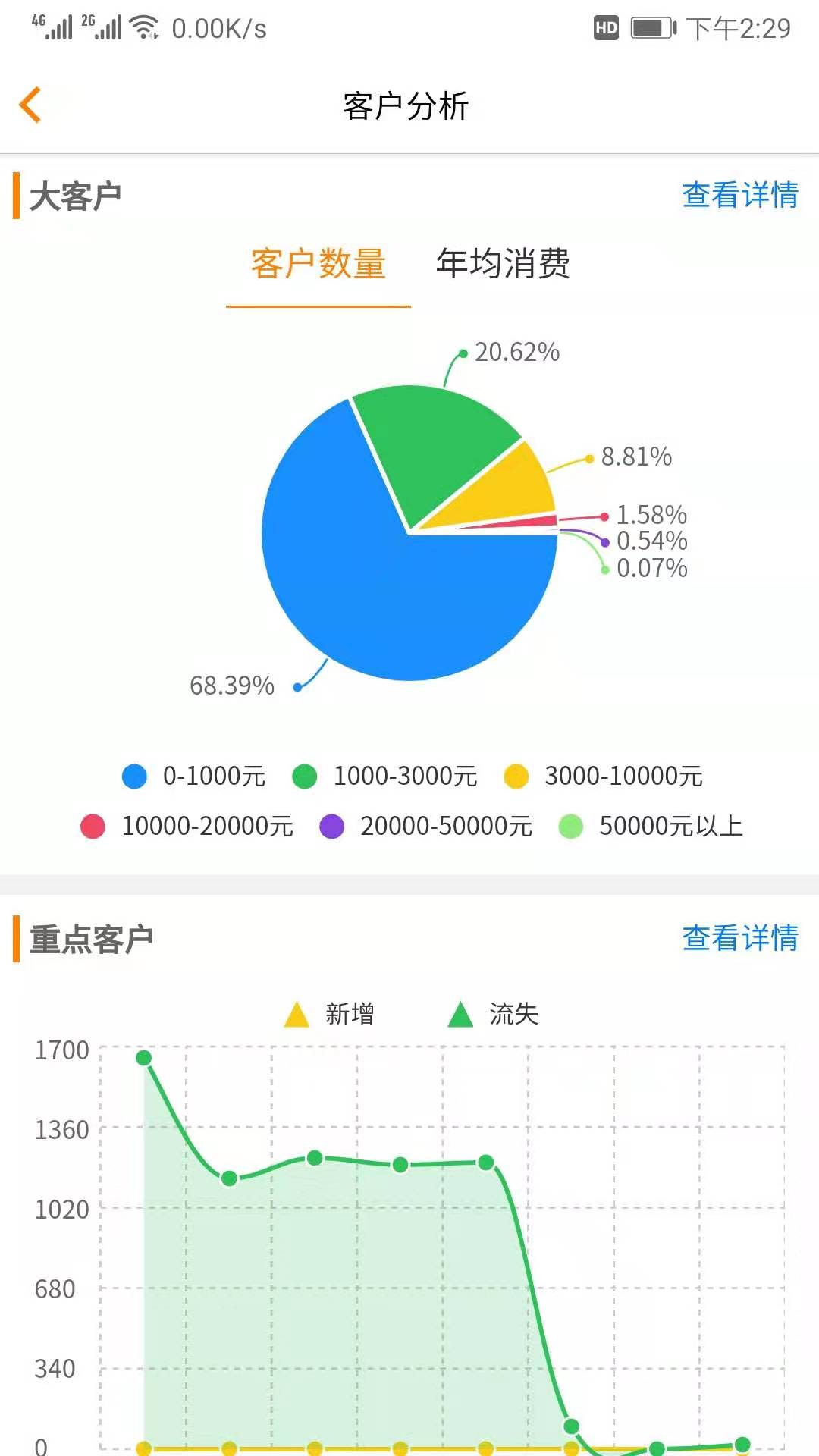 汽修云管家 2.2.9.0  3