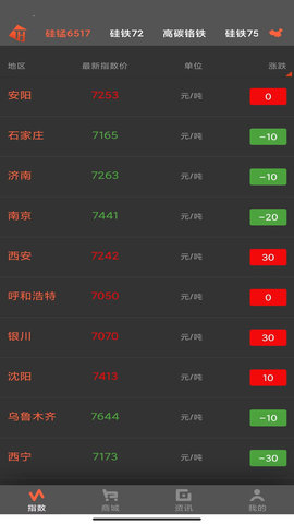 中国铁合金现货网 3.6.9 安卓版 1