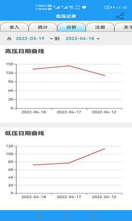 血压记录 8.8  2