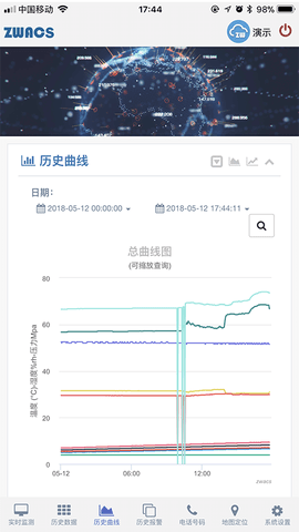 工业云监控 0.2.54  2