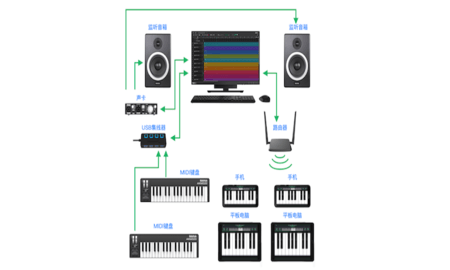 SoundBug 1.0 最新版 1