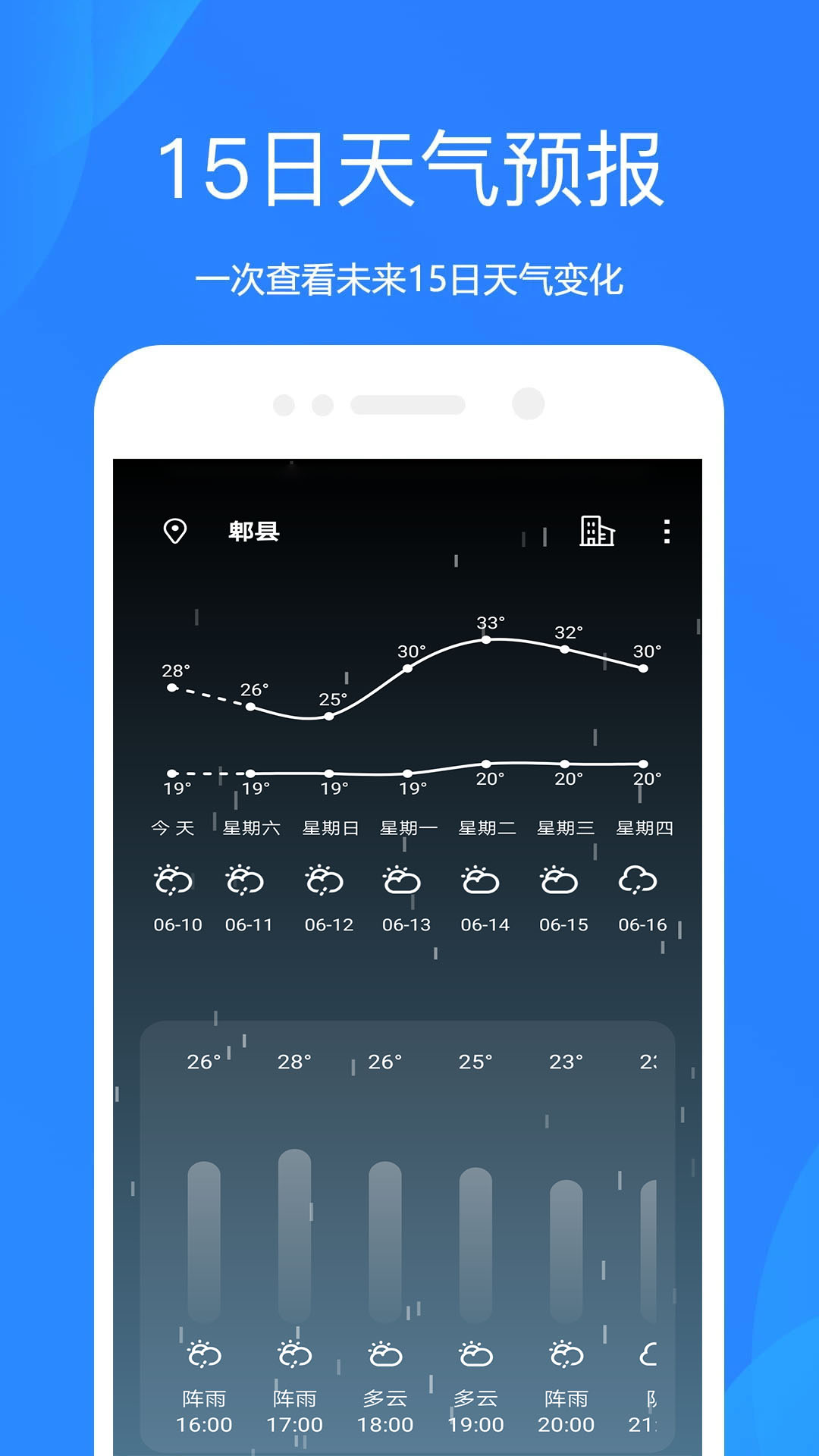 时时天气 4.0830.37  1