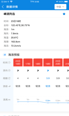 中国海洋预报专业版 1.1.0 最新版 2