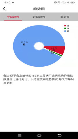 申信资讯 1.9.3  3