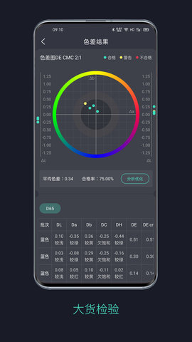 智染通 1.3.6 官方版 1