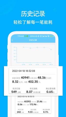 奇智油耗电耗 3.3.8  2