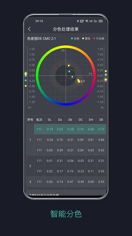 智染通 1.3.6 官方版 3