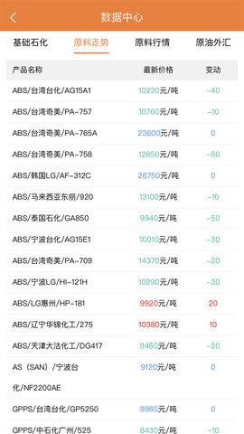 万塑达报价平台 3.2.7  1