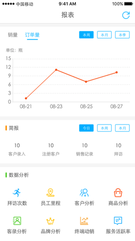 久加久云销 2.8.0  3