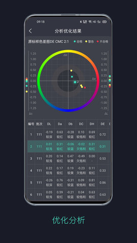 智染通 1.3.6 官方版 2