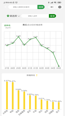 菜送千城 2.2.2 安卓版 4