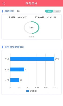 云销 1.4.4 安卓版 2