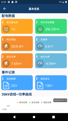 智能配电 1.3.2  3