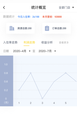 雀鸟管家 1.2 安卓版 3