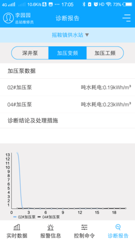 农村饮水节能增效管理系统 1.4.3  3