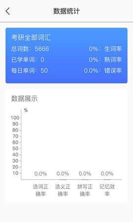 单词汇 1.1 手机版 2