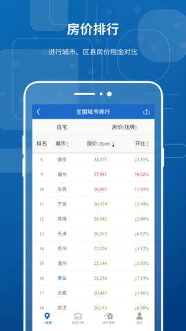 中国房价行情 1.10.2  3