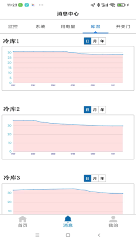 冷库监控 3.9  2