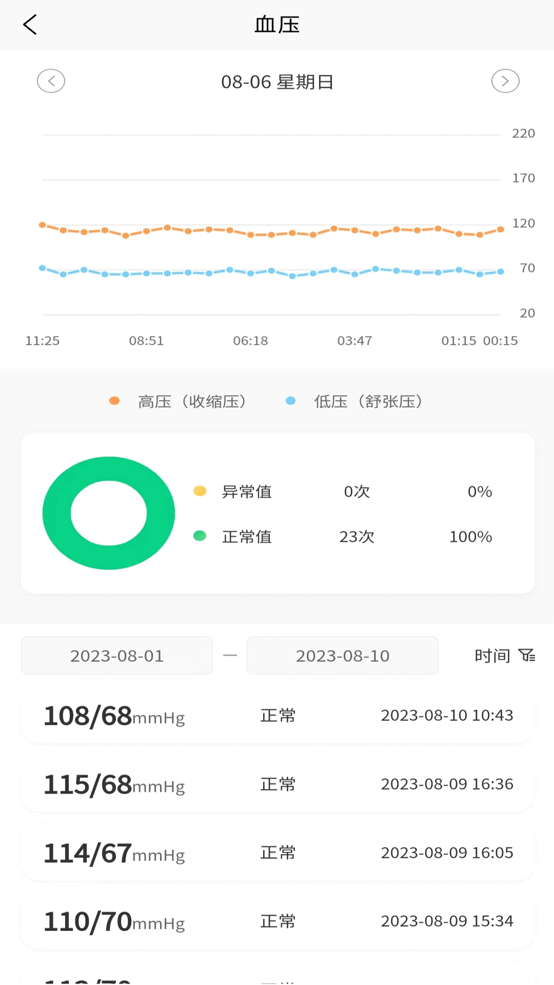 正大医云 1.2.2  1