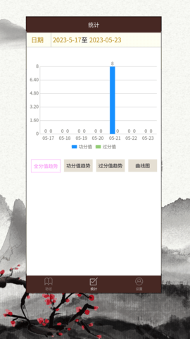 功过格记录 2.0.8 官方版 2