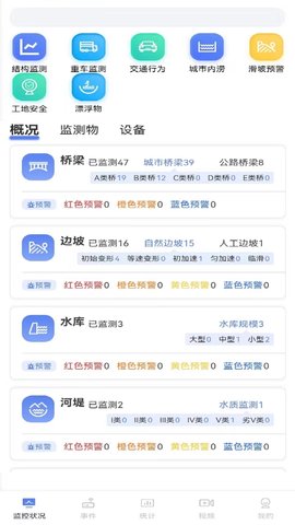 城市安全监测平台 v1.2.4 安卓版 3