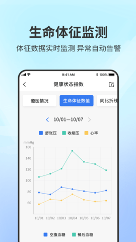 智能居家患者管理系统 1.1 最新版 1