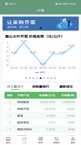 芥菜数智产融服务平台 1.0.1 安卓版 1