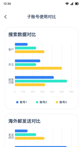 顶易云 1.0.7  3