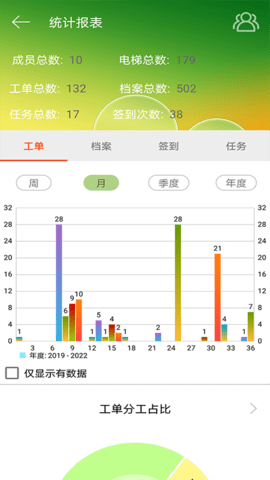 智慧电梯+ 1.3.1 安卓版 4