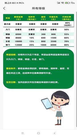 沛玺到家商家端 1.2.8 安卓版 3