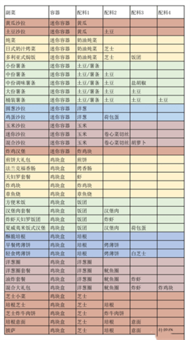 创意汉堡物语汉化版 1.3.9  4