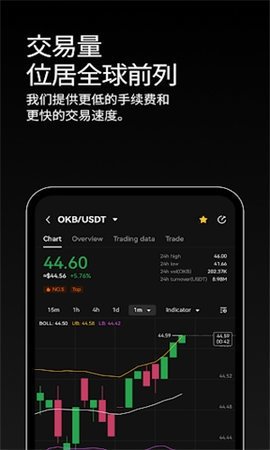 okcoin交易平台 6.95.1 安卓版 2