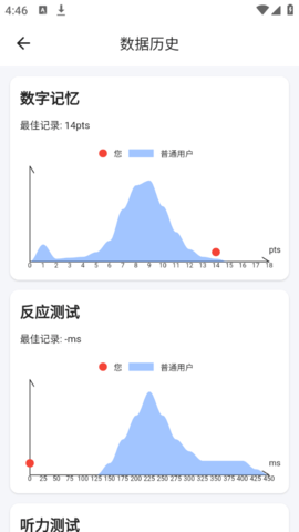 Human Benchmark 2.1.0 手机版 3