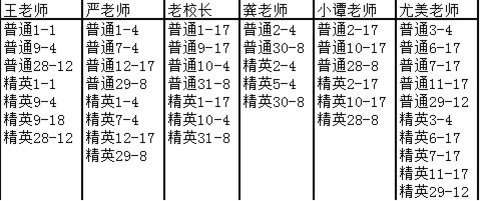 全民学霸老师怎么获得